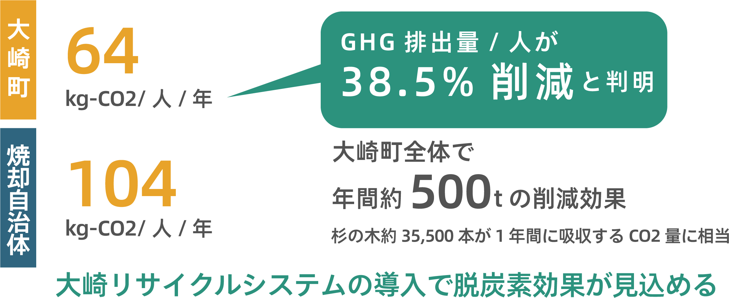 循環を研究する取り組み